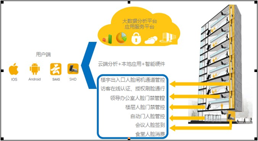 EMAX速通門在寫字樓應(yīng)用1.png